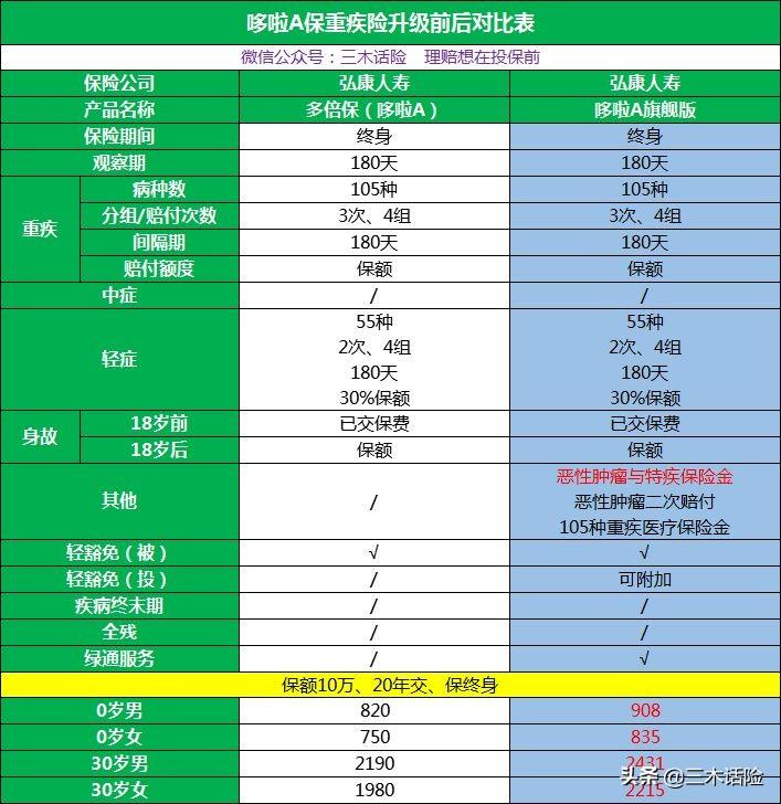 中兵光电科技股份有限公司（重疾险这样变才叫升级）