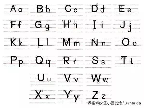 大写字母e的笔顺，英语字母e的笔顺（送给英语启蒙阶段的孩子）