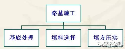 密实度和压实度一样吗,压实度和相对密度有什么区别(路堤填筑、路堑开挖、路基排水、软土地基施工) 密实度和压实度一样吗,压实度和相对密度有什么区别(路堤填筑、路堑开挖、路基排水、软土地基施工)