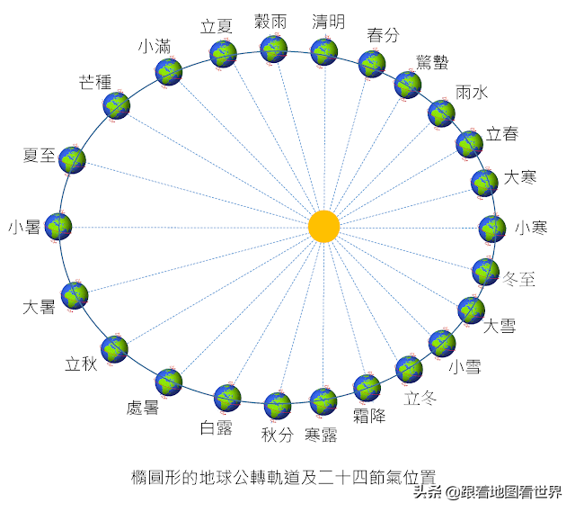 阳历是农历吗，阳历是农历吗还是新（为什么农历不是阴历）