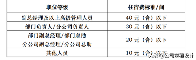 实报实销和据实报销的区别（公司各项费用报销管理办法）