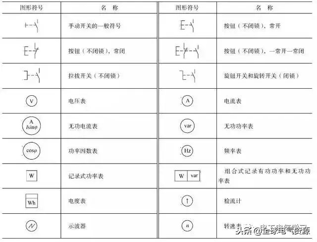 电气基本图例，这么全的电气电路的图形符号