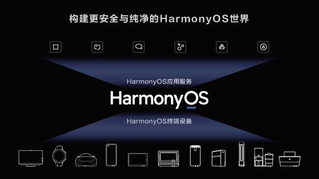 harmony是什么意思，harmonyadj（OpenHarmony和HarmonyOS啥关系）