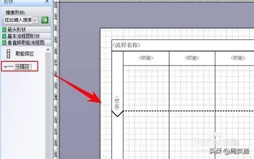 流程图中的各个形状有什么意义，流程图中各图形代表（visio流程图画法教程）