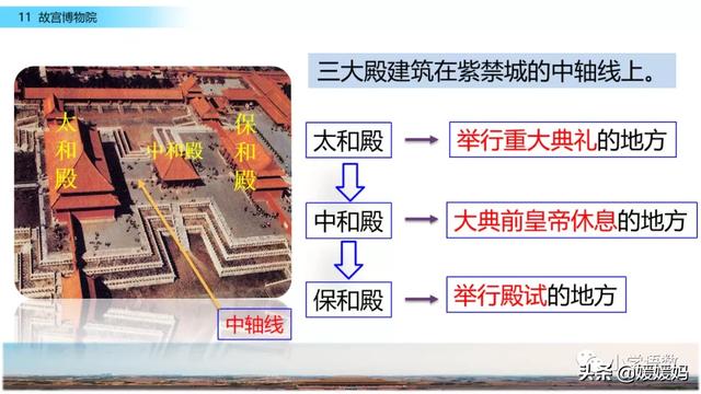 肃穆的意思是什么,肃穆肃的意思是什么(部编版六年级语文上册第11课《故宫博物院》课件及同步练习) 肃穆的意思是什么,肃穆肃的意思是什么(部编版六年级语文上册第11课《故宫博物院》课件及同步练习)
