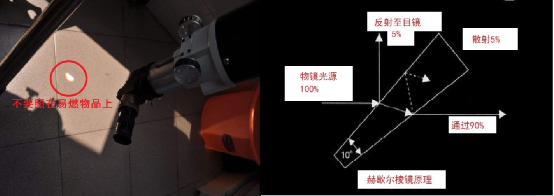 望远镜的使用方法，望远镜怎么选购技巧（投入时间去学习望远镜的使用才能看到美丽的星空）