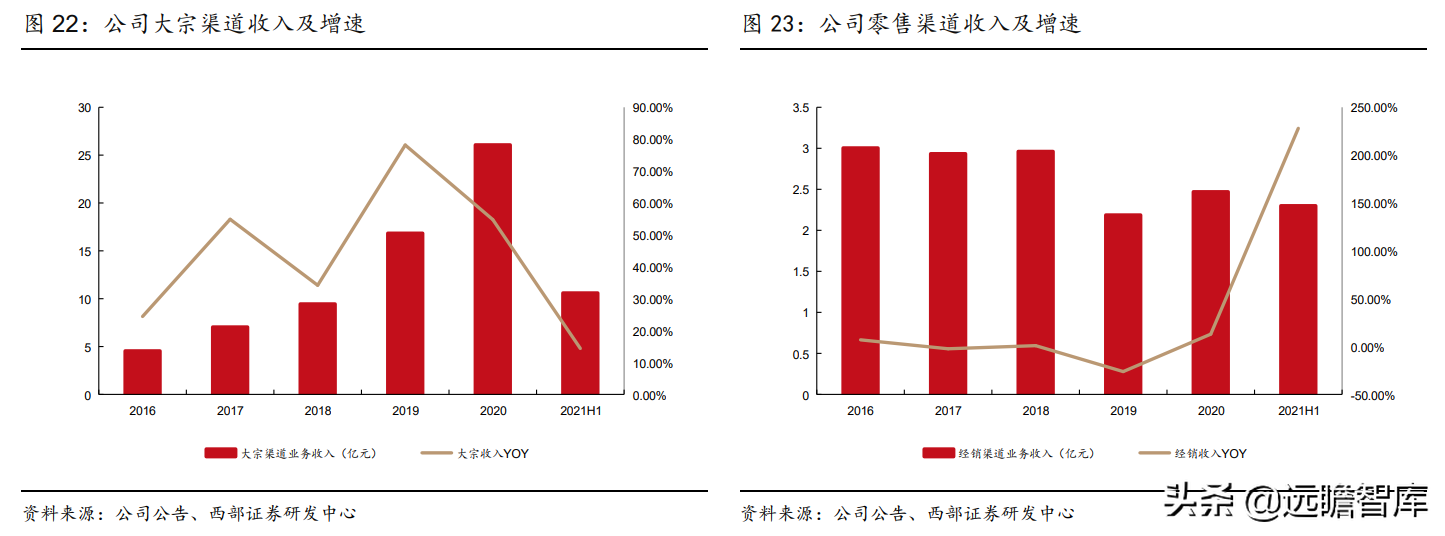 欧派门业（江山欧派）