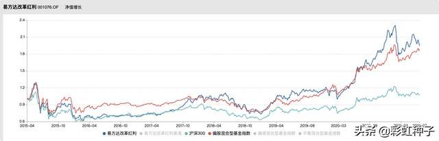 基金公司的商業(yè)模式，基金公司的商業(yè)模式有哪些？