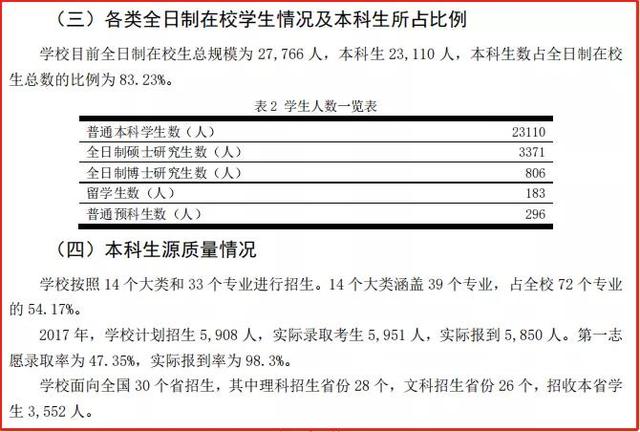 东北农业大学教务处官网，东北农业大学教务处官网登录入口（东北农业大学2021届保研情况）