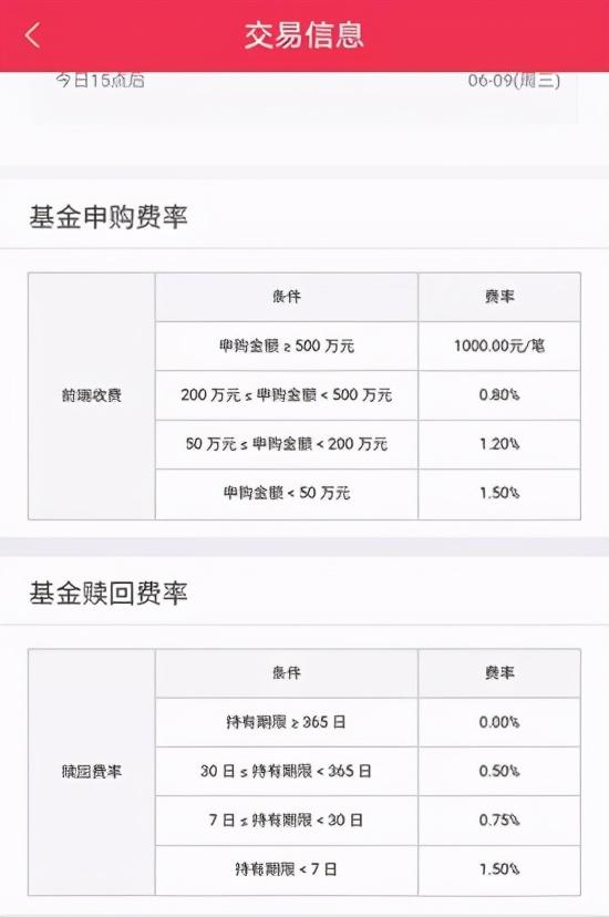 基金贖回實(shí)際金額，基金贖回實(shí)際金額不足？