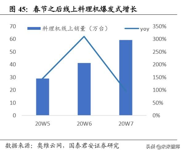 宝视通（消费洞察报告）