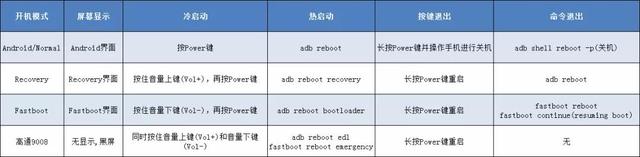 vivo手机怎么强制关机，0p手机怎么关机（手把手教你快速解除vivo手机高通系列屏幕锁）