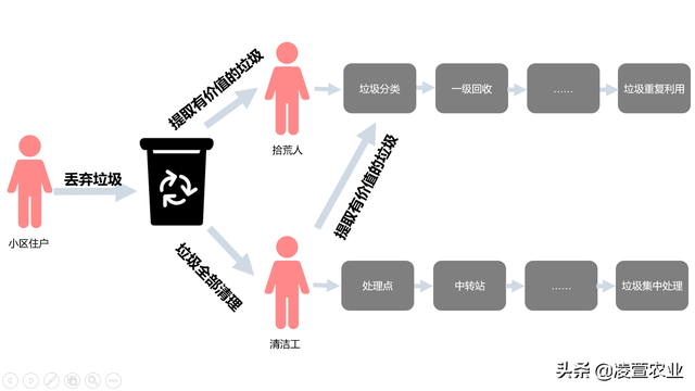 拾荒人是什么意思，拾荒者寓意（提倡资源闭环循环）