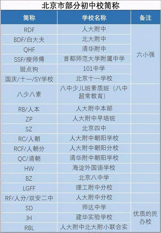 海选是什么意思，海选甄选遴选有什么区别（斑点狗、DZ、ZB到底是什么意思）