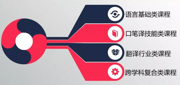 外交部定向遴选的学校（北京）