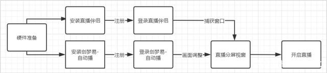 怎么在京东直播带货，怎么在京东直播带货赚钱？