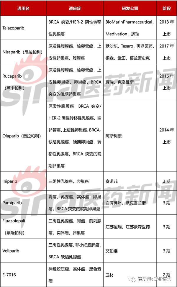乐呋的功效，乐呋有功效吗（PARP抑制剂之“帕利”药物）