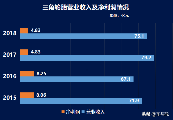 三角轮胎怎么样，三角轮胎质量怎么样（掉队的三角轮胎）