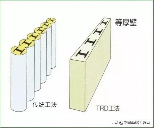 smw工法桩是什么意思（施工技术）