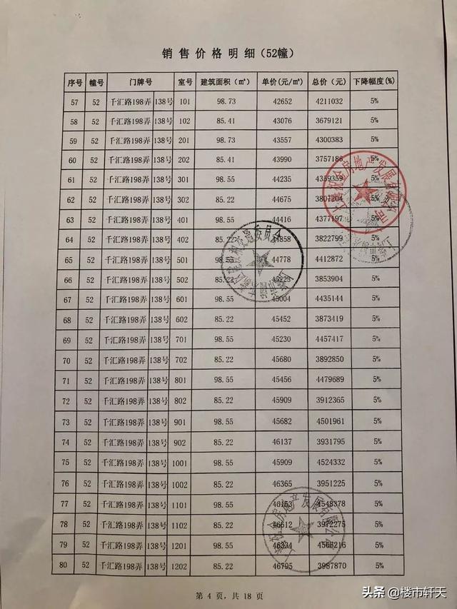 2020年后房价走势预测，2020年后房价走势预测最新（开始总价356万起入主自贸区发展引擎上的国际社区）