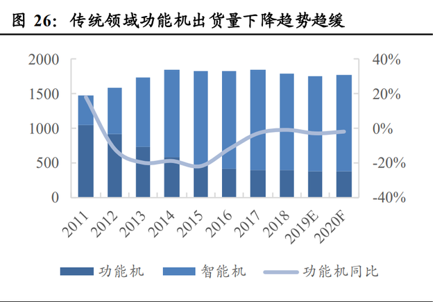 airpodsa1602是几代，airpods2型号a1602是一代还是二代（半导体、消费电子、面板、光学）