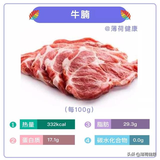 西红柿牛腩，营养师盘点7种肥瘦肉（西红柿牛腩的家常做法）