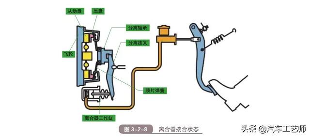 汽车离合器有哪几种类型，汽车离合器有哪几种类型图片（一文带你看懂什么是汽车离合器）