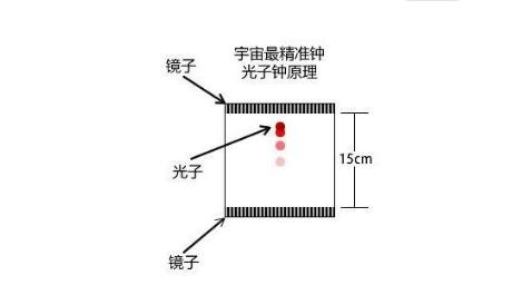通俗易懂讲数学，通俗易懂讲狭义相对论的数学公式