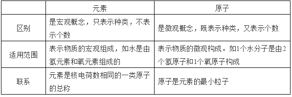 硫酸铜相对分子质量，硫酸铜的相对分子质量（九年级化学上册复习要点）