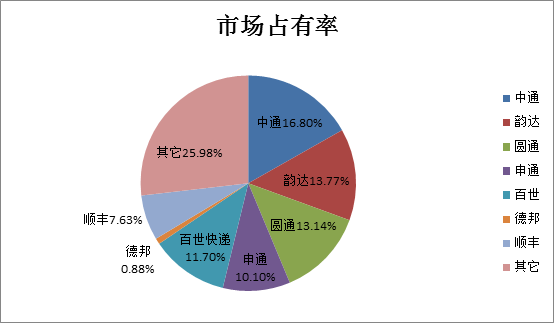 顺丰市值最高的时候，王卫终究不是马云对手