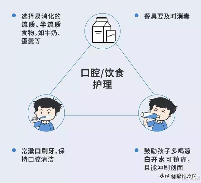 口腔上颚靠咽喉部一堆小疹子，宝宝喉咙上颚有小红点的原因（疱疹性咽峡炎来了）