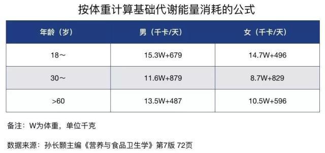 塑身运动有哪些项目，塑形健身都有哪些运动（该选择什么样的有氧运动才高效）