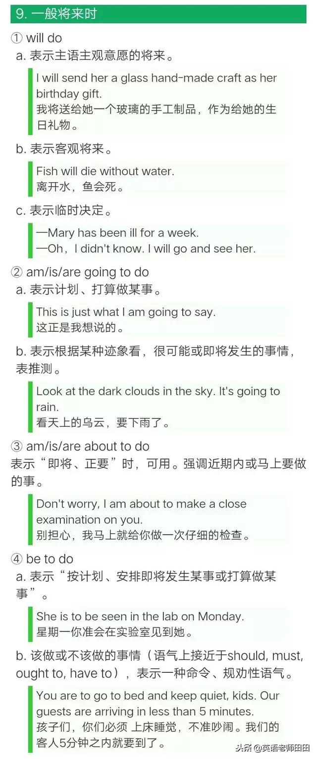 时态,时态专项训练100题及答案(一张图看懂英语的16种时态) 时态,时态专项训练100题及答案(一张图看懂英语的16种时态)