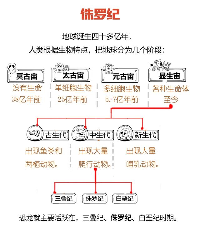 加斯马吐龙是鳄鱼吗，加斯马吐龙（历史上的恐龙时代是怎样的）