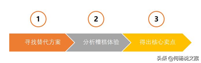 核心卖点有哪些（产品找到核心卖点的3个要点）