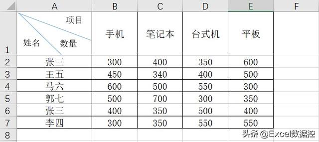 excel三线表制作方法，Excel中如何制作三线表（Excel表格如何进行双线、三线表头设置）