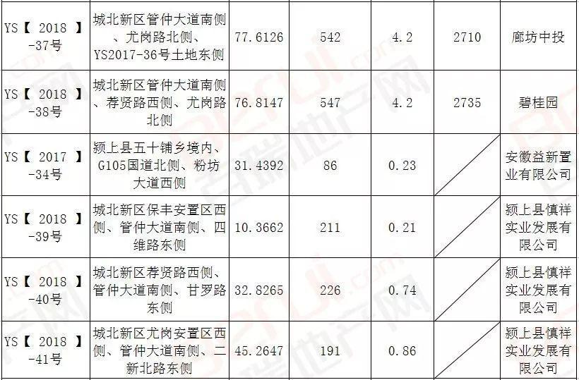 颍上县房价(安徽颍上房价下跌了吗)