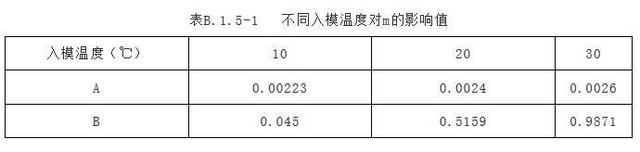 蝴蝶兰的养殖方法和浇水，蝴蝶兰怎么养家庭养法（解读刚实施的2018版大体积混凝土施工标准）