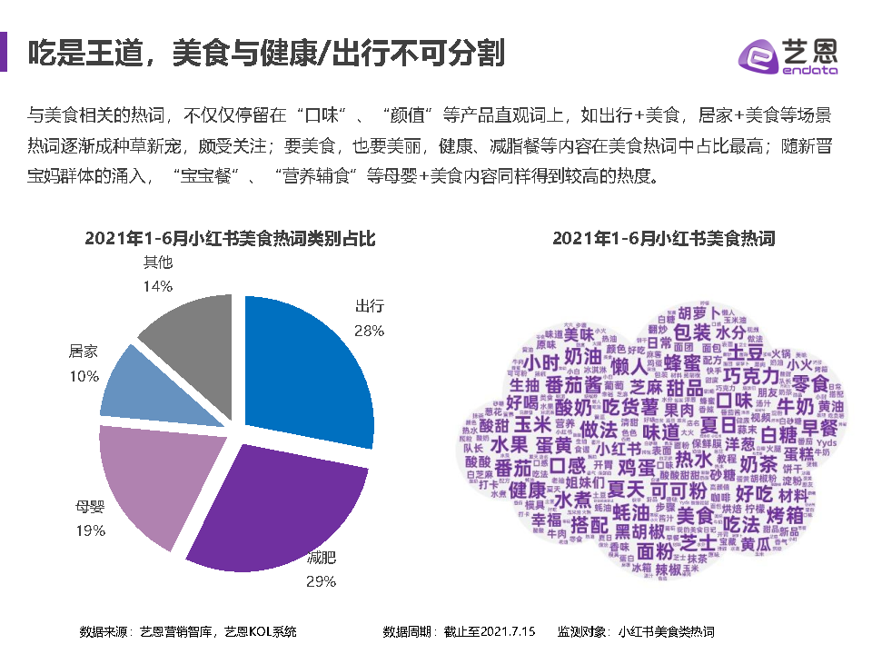 艺恩（2021小红书食饮品牌研究报告）