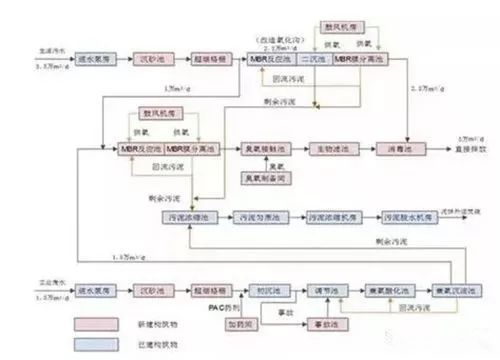 化工工艺设计（近20个化工废水处理案例分析）