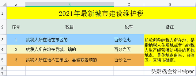 增值税法2020版，2020年新增值税法（截止到今天这是最新2021年18税种税率表完整版）