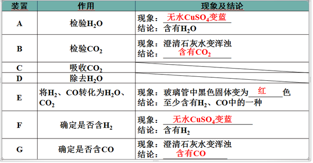 乙炔化学式，乙炔化学式结构式（探究实验室里气体的制取和收集以及净化）