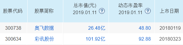 次新股票一览表，2017次新股票有哪些（最新8大“次新+热点主线”龙头股汇总）