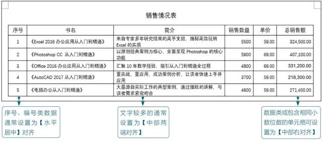 word表格怎么调整行高，word表格里面的表格怎么调整尺寸（Word表格的常用基本操作）