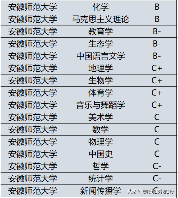 安徽工程大学机电学院（安徽这6所大学）