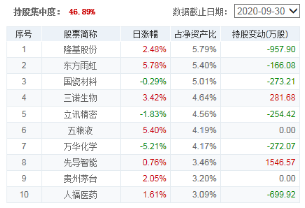 基金持有超過兩年免費贖回嗎，基金持有超過兩年免費贖回嗎為什么？