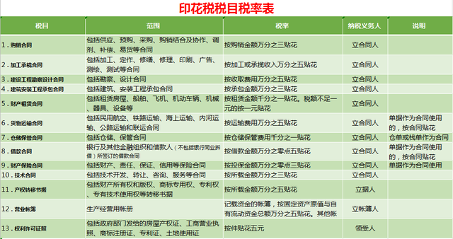应纳税额如何计算，应纳税金额计算（熬夜做的十八个税种应纳税额计算模板）