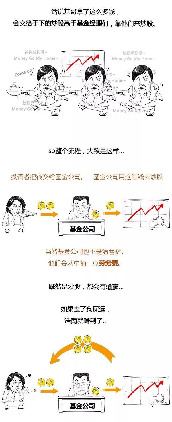 基金是什么意思，基金的意思（一口气看懂基金是个啥）