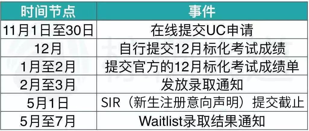 uc学校（最新解读）