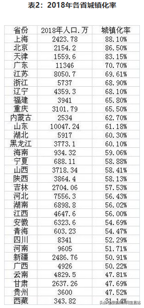 北高南低东高西低风水，风水 西高东低（由北高南低到东高西低）